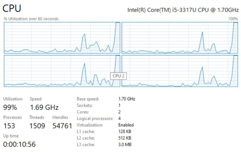 CPU Not Running At Full Speed Windows 10 | 6 Methods to Fix